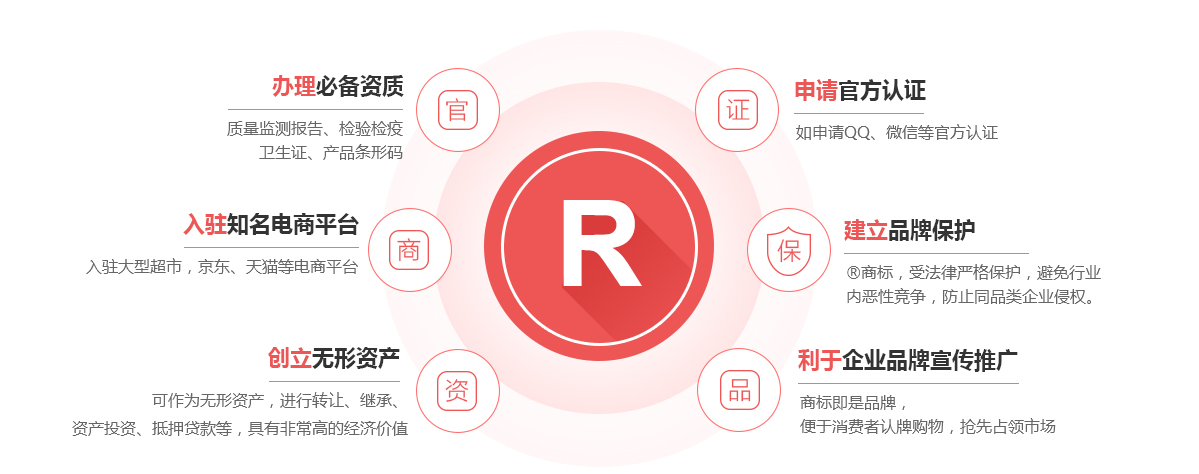 五寨商标注册的作用